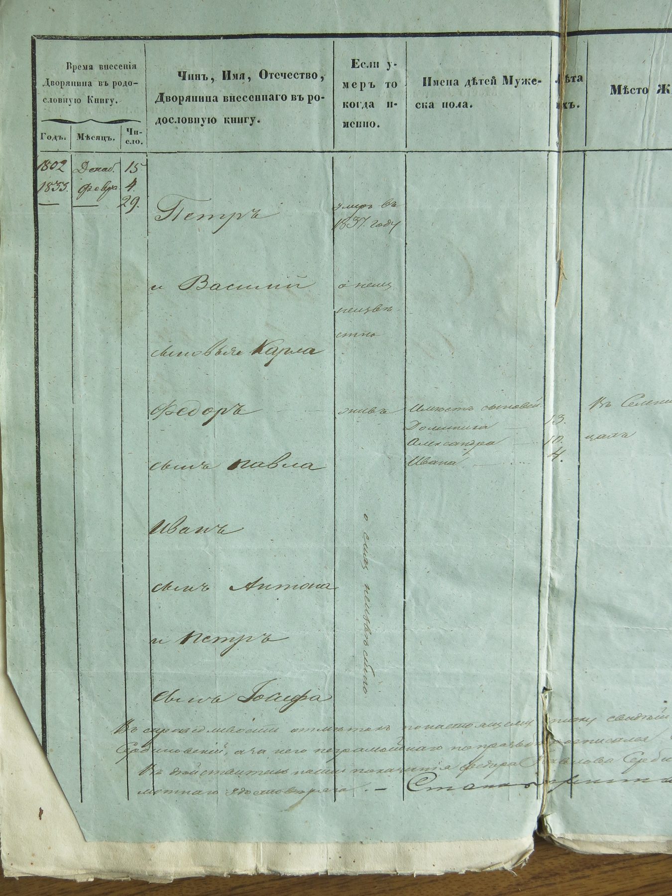 Tabela genealogiczna z 1849 r.
