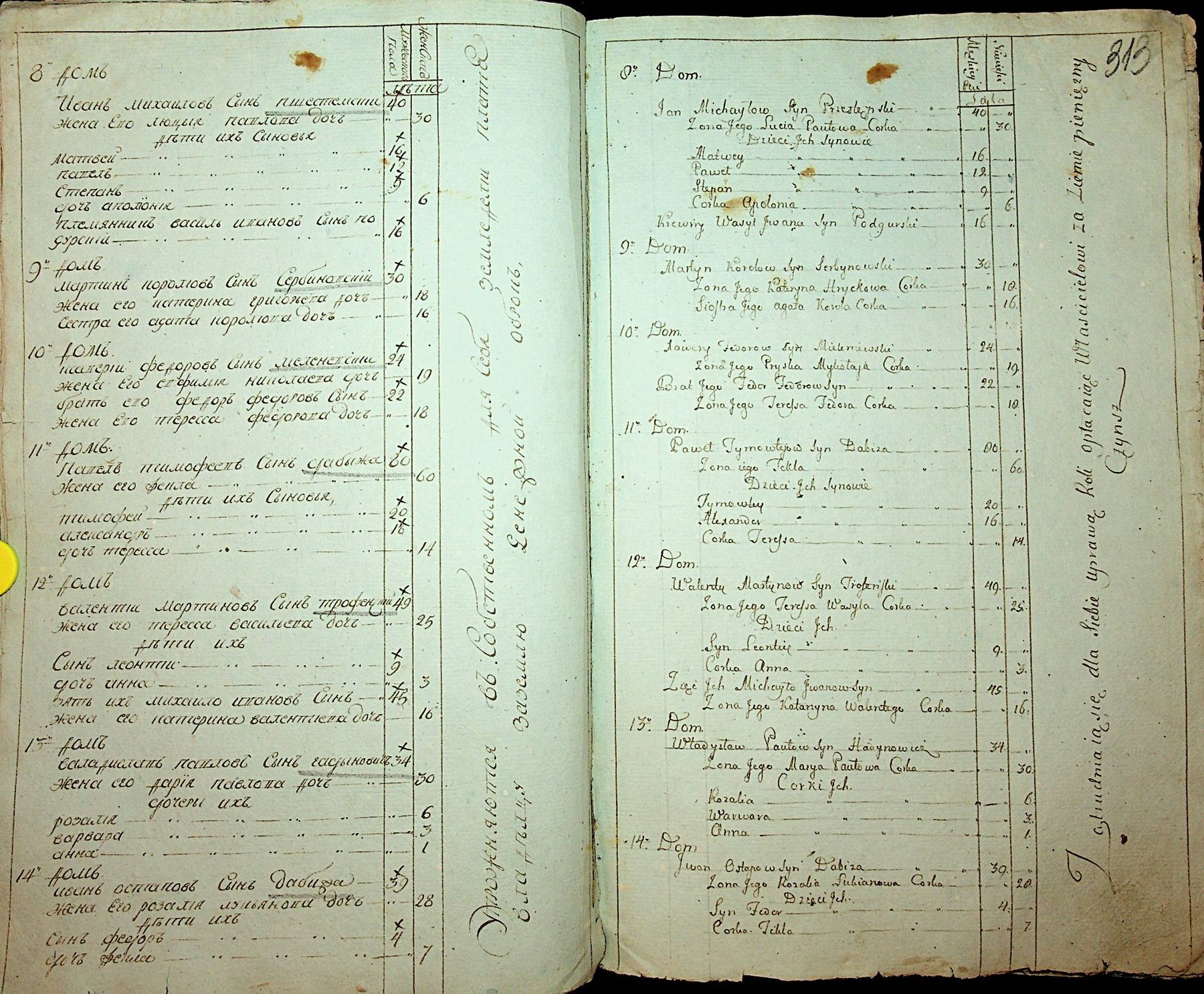 Rewizja 1795 — Marcin i Agata