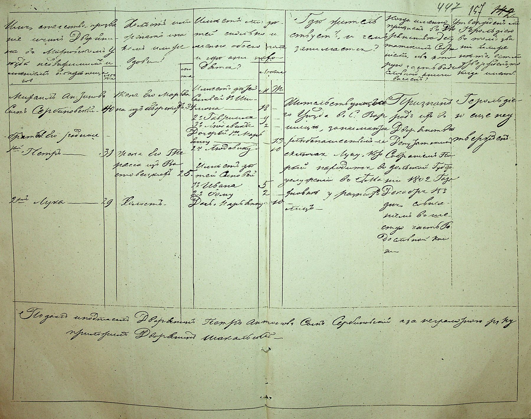 Spisek familijny 1834
