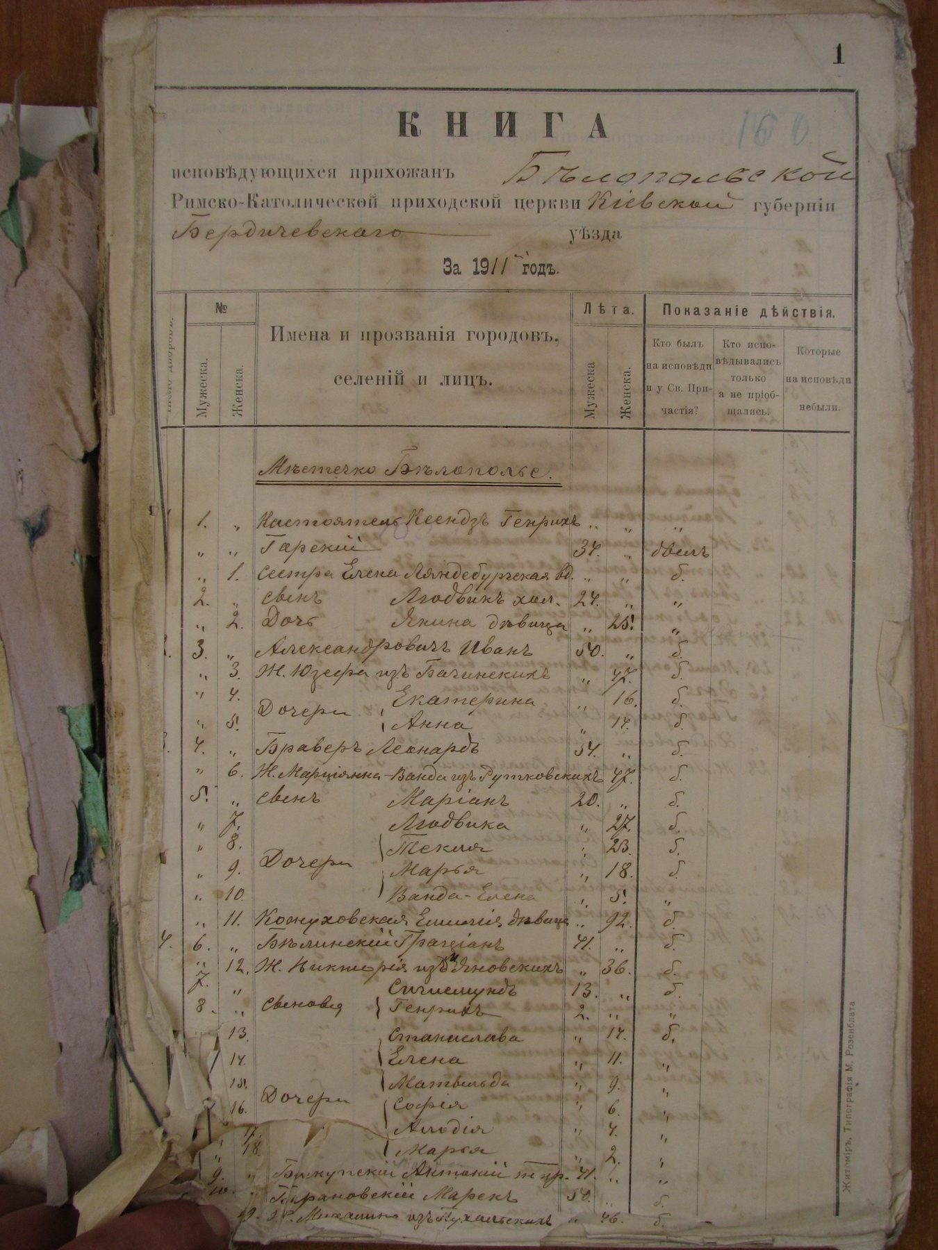Książka spowiadających się, Białopole 1911