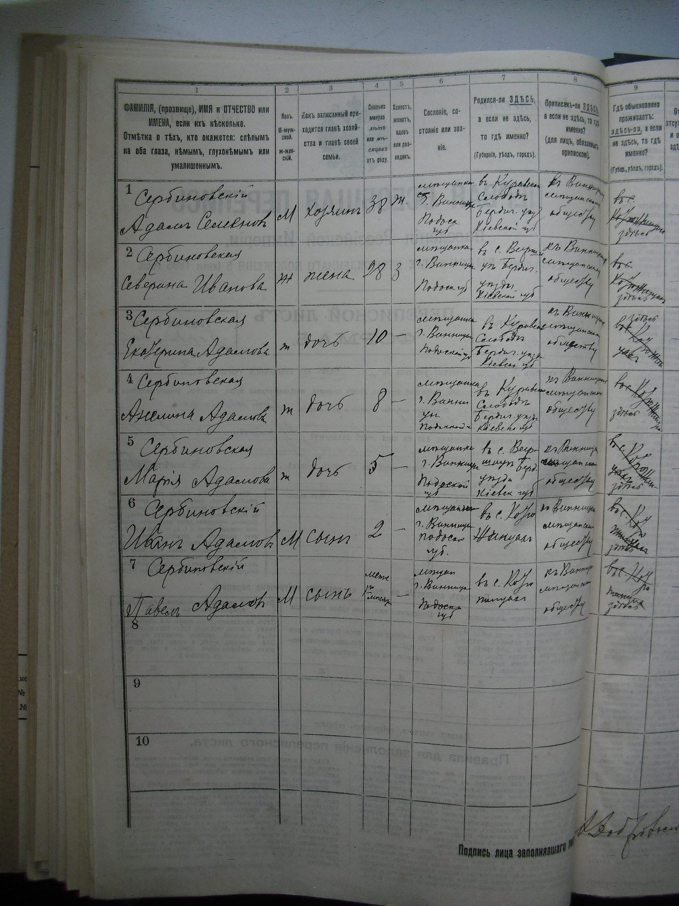 Spis powszechny 1897 — rodzina Adama Serbinowskiego